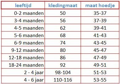 Baby maat 2025 80 hoeveel maanden